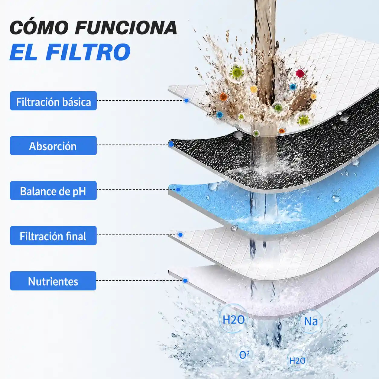 Filtro De Ducha extra 1